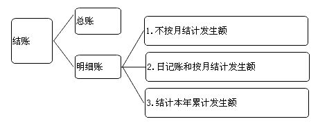 [深圳代理记账常见方法]代理记账常见的会计结账方法有哪些